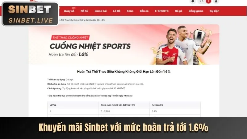 Tổng quan các lợi ích VIP độc quyền của bet thien ha